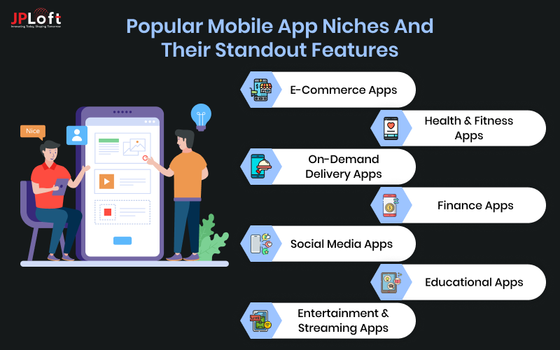 Popular Mobile App Niches and Their Standout Features